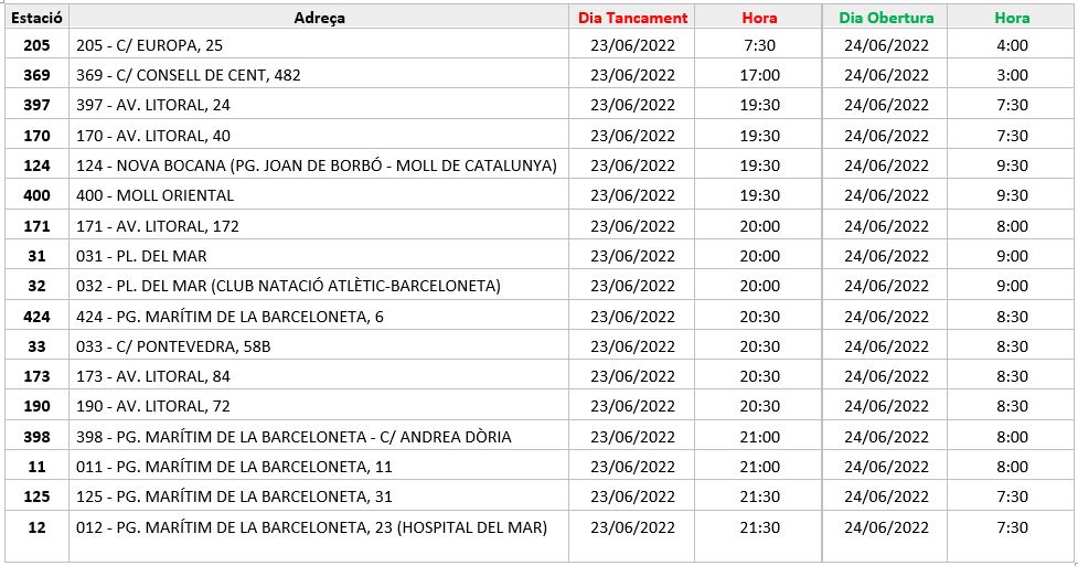 llistat estacions tancades sant joan